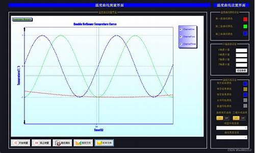 teechart c 源码